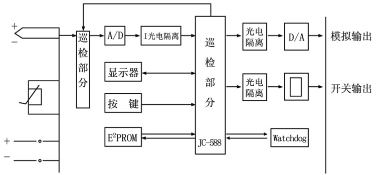 智能巡回显示调节仪工作原理