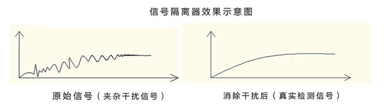智能温度变送器效果示意图
