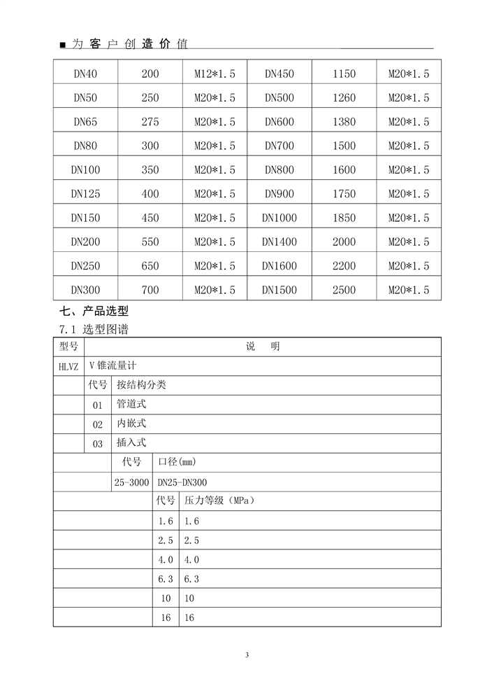 v锥流量计说明书
