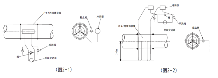 v锥流量计安装示意图01