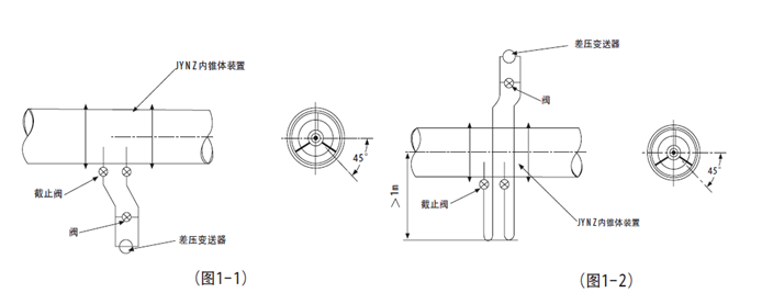 v锥流量计安装示意图02