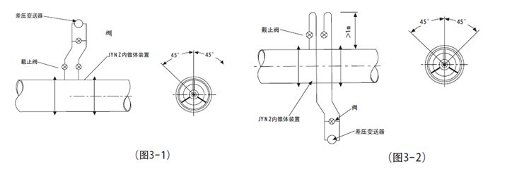v锥流量计安装示意图03