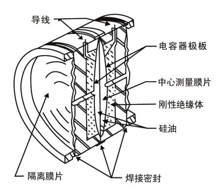 差压变送器工作原理图
