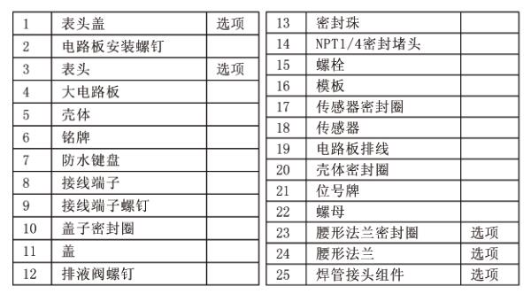 差压变送器结构图注释