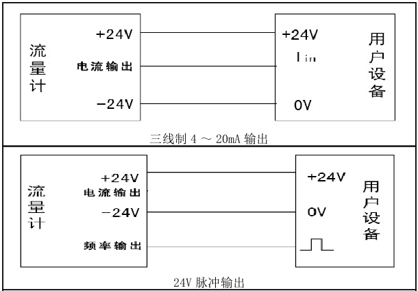 涡轮流量计接线示意图02