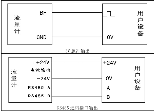 涡轮流量计接线示意图03