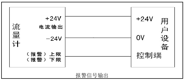 涡轮流量计接线示意图04