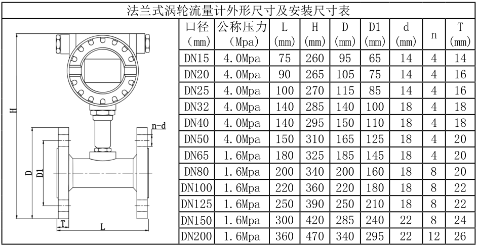 法兰式涡轮流量计外形尺寸及安装尺寸表