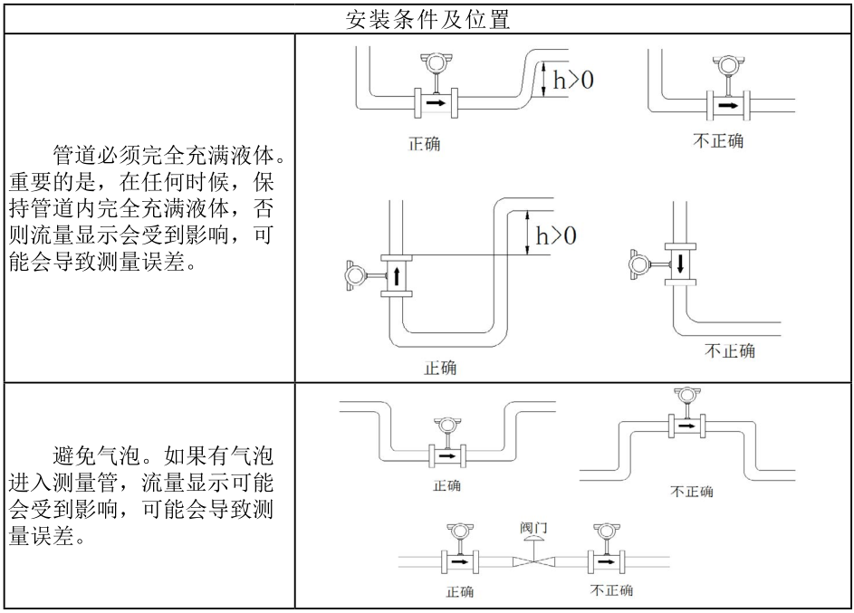 涡轮流量计安装条件及位置