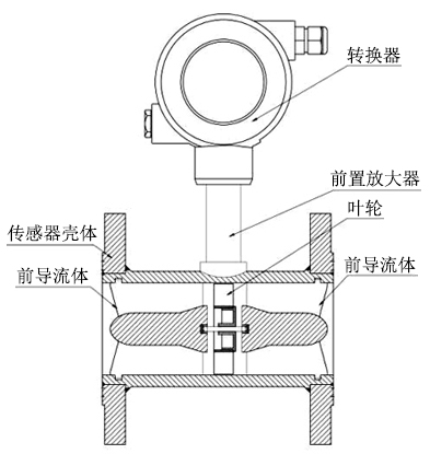 涡轮流量计