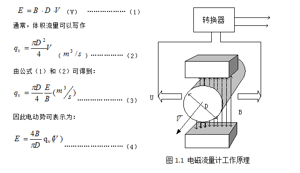 电磁流量计工作原理