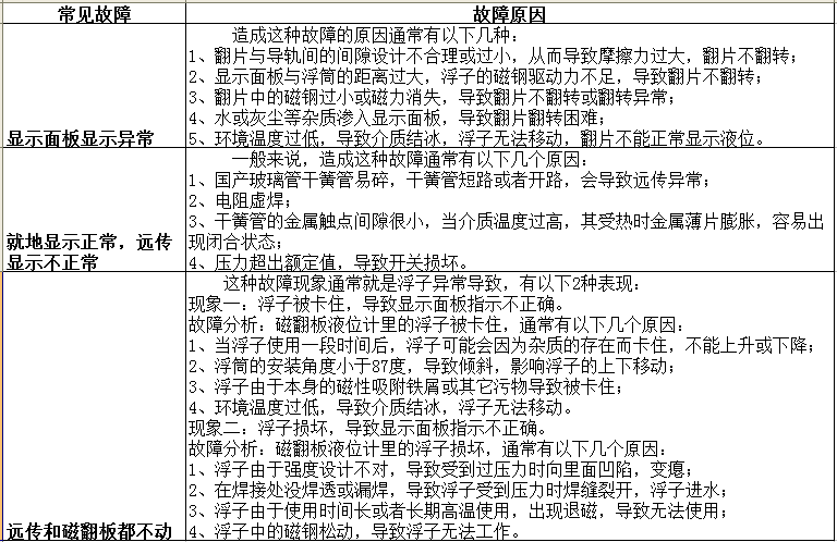 磁翻板液位计的常见故障及原因