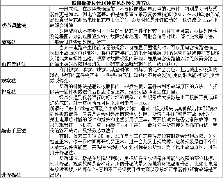 磁翻板液位计故障处理方法