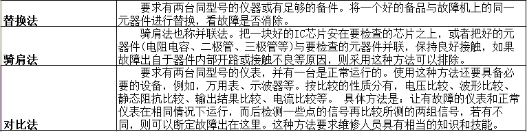 磁翻板液位计故障处理方法