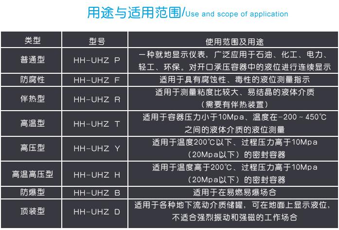 磁翻板液位计用途与适用范围