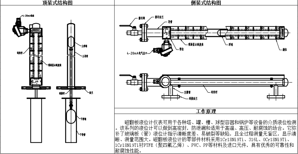 磁翻板液位计结构原理