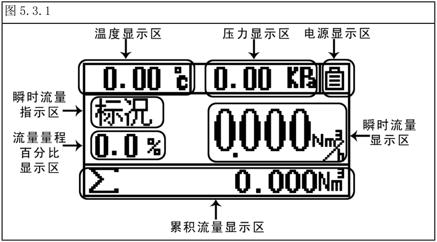 涡轮流量计累积流量显示区