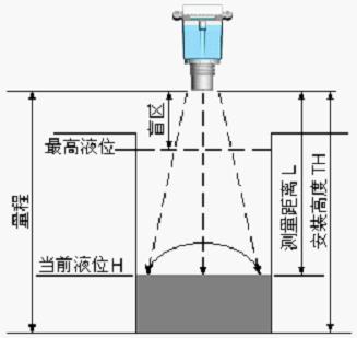 超声波液位计安装图